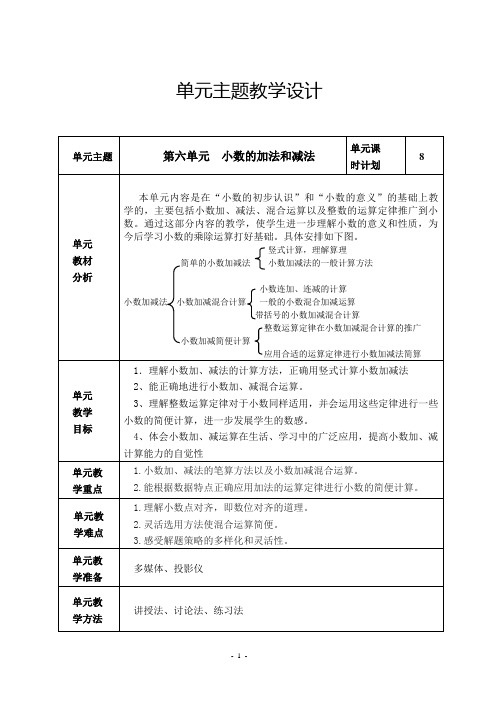 第六单元 小数的加法减法