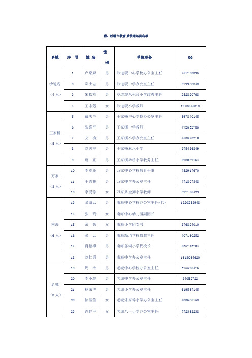 松滋市教育系统通讯员名单