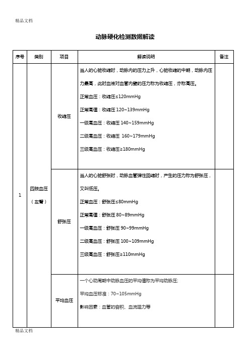 最新动脉硬化检测数据解读-(1)