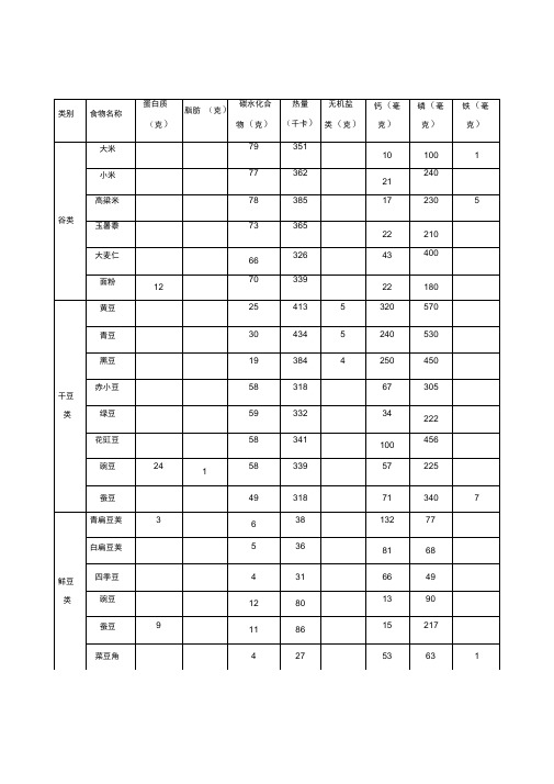 主要食物每100克营养成分表