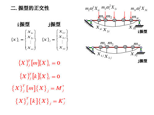 结构动力学-8z振型的正交性