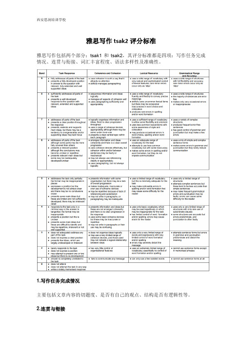 雅思写作tsak2评分标准