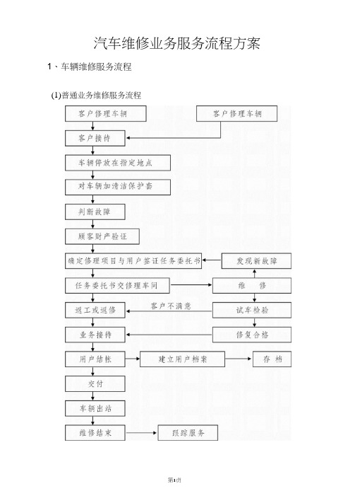 汽车维修业务服务流程方案