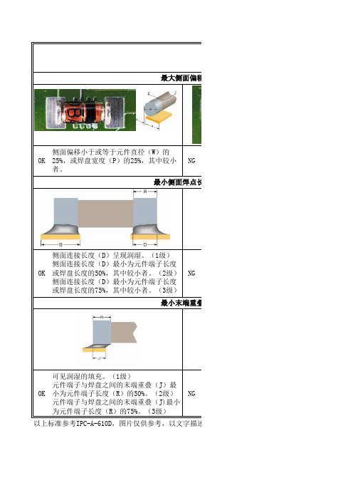 电子通孔器件焊接要求