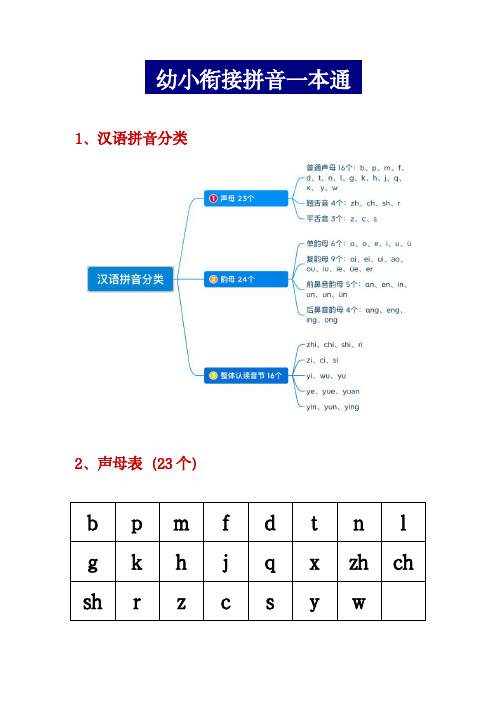 幼小衔接拼音一本通PDF