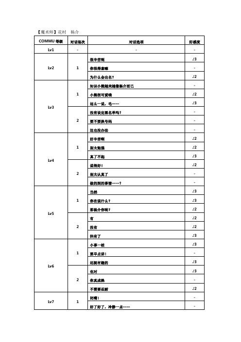 全COMMON剧情对话攻略(完整版)03890