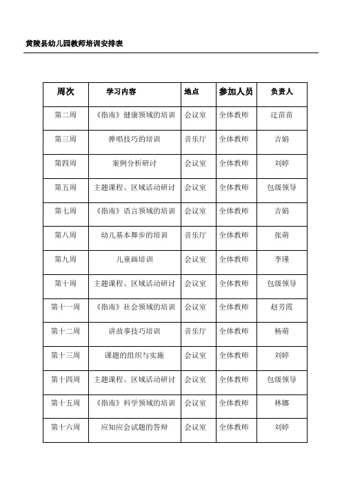 黄陵县幼儿园教师培训安排表