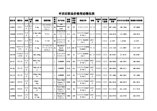 申诉后药品价格变动情况表