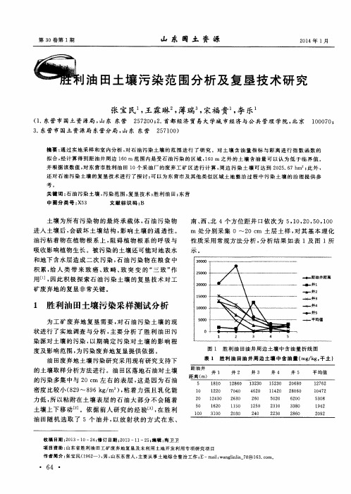 胜利油田土壤污染范围分析及复垦技术研究