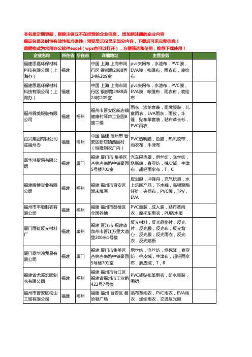 新版福建省PVC雨衣布工商企业公司商家名录名单联系方式大全12家