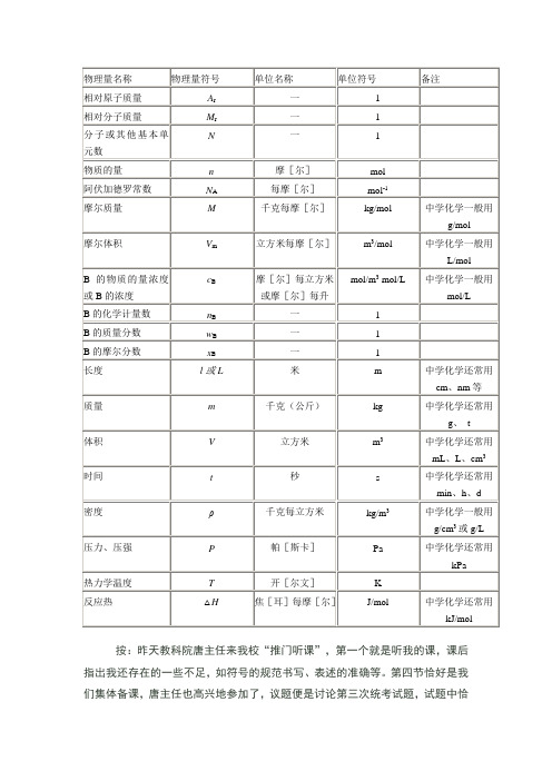 化学中常用符号