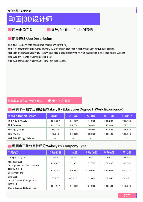 2021年全国地区动画、3D设计师岗位薪酬水平报告最新数据