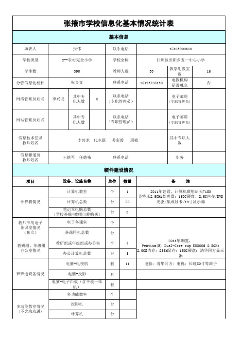 张掖市学校教育信息化基本情况统计表