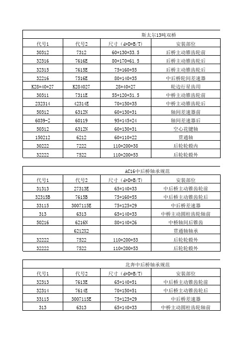 中重卡差速器及前后桥轴承规范