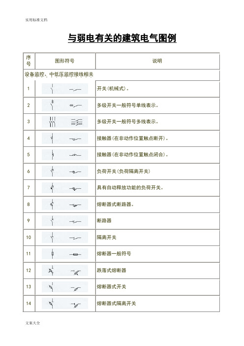 强电弱电图例符号大(全)