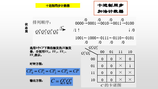 十进制同步计数器