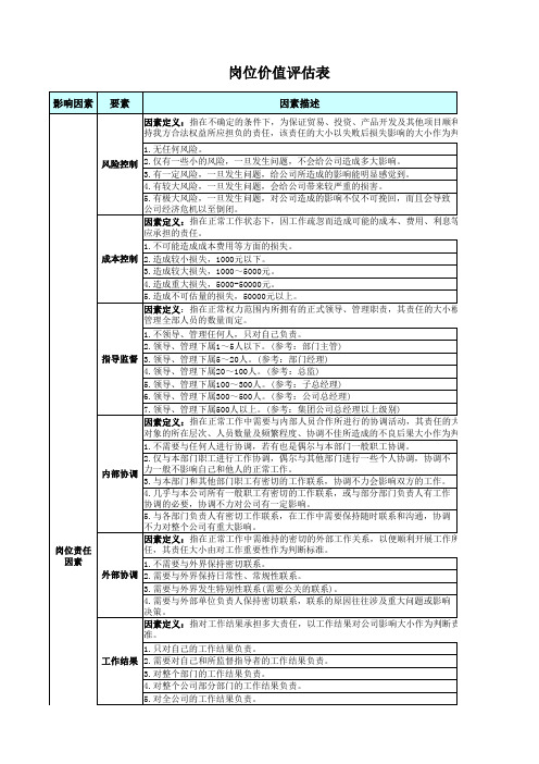 岗位价值评估点评分表