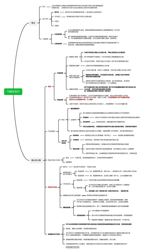 股份支付-CPA会计思维导图脑图