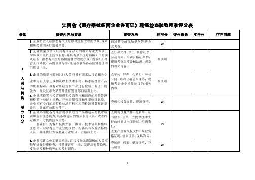 【医疗质量及标准】江西省《医疗器械经营企业许可证》现场检查验收标准评分表doc