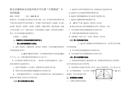 高三生物图表专项训练题