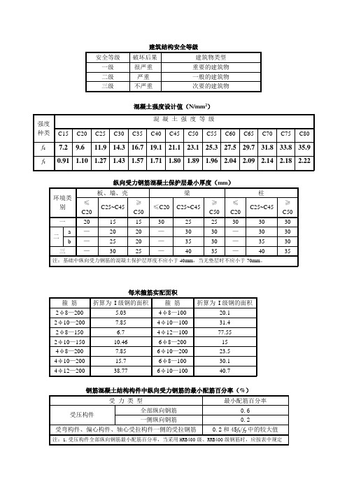 结构设计常用数据表格