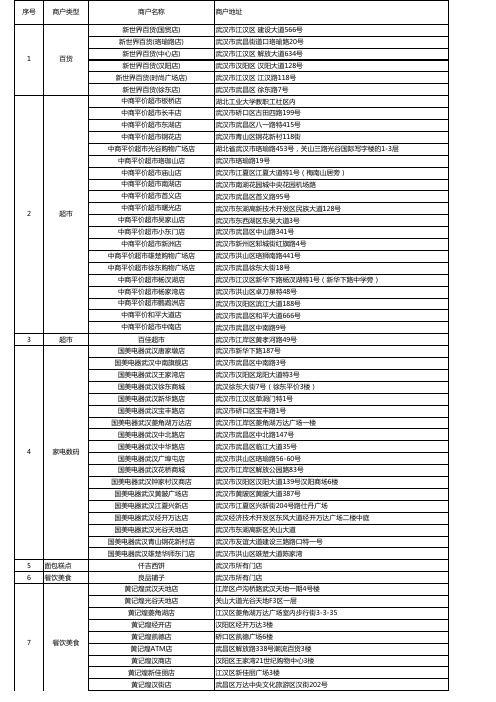 武汉商户7.1