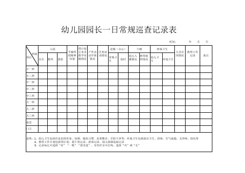 园长一日巡查记录表