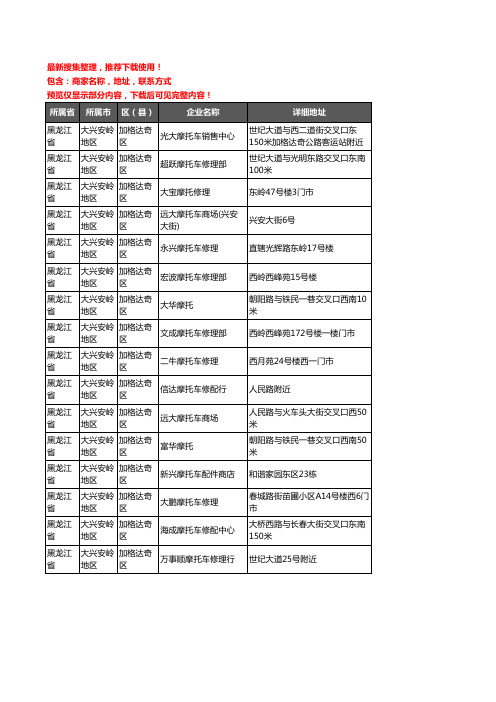 新版黑龙江省大兴安岭地区加格达奇区摩配企业公司商家户名录单联系方式地址大全16家