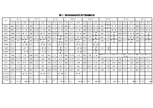 第十一届田径运动会学生男子组成绩公告表