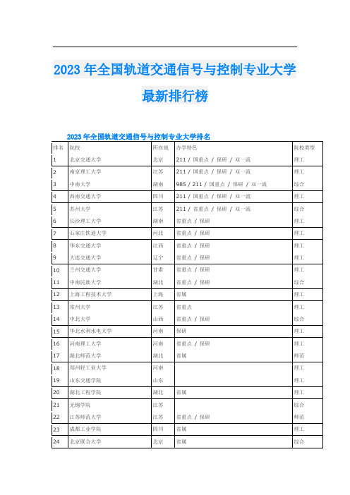 2023年全国轨道交通信号与控制专业大学最新排行榜