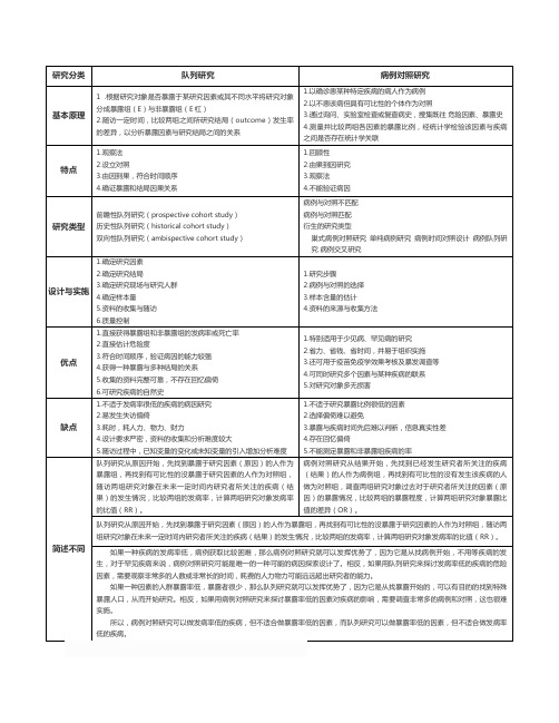 队列研究与病例对照研究对比