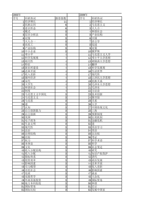 【国家社会科学基金】_一_基金支持热词逐年推荐_【万方软件创新助手】_20140813