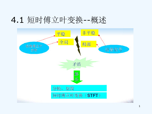 STFT短时傅里叶变换.ppt