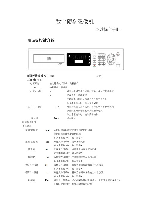 大华数字硬盘录像机