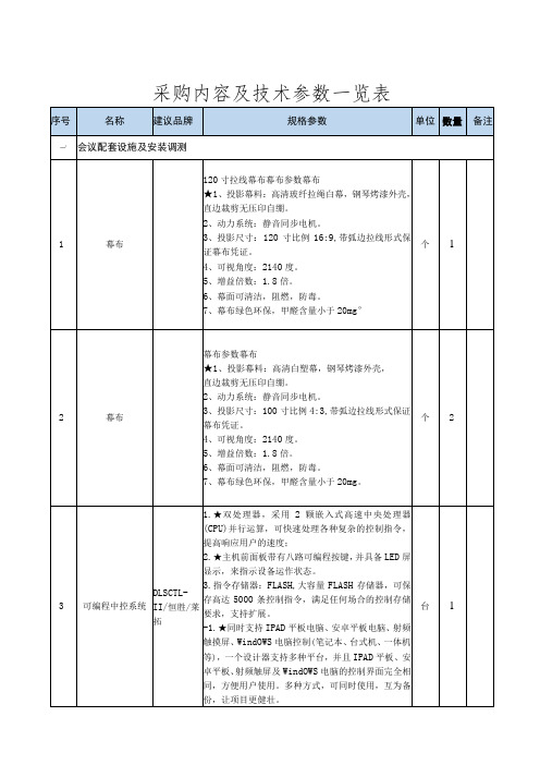 采购内容及技术参数一览表