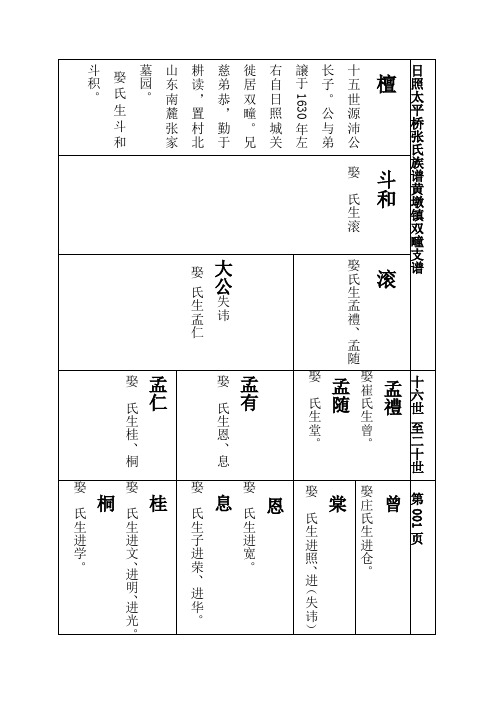 日照太平桥张氏族谱黄墩镇双疃支谱