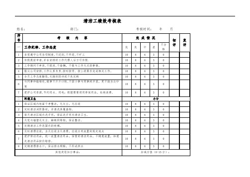 保洁员绩效考核表