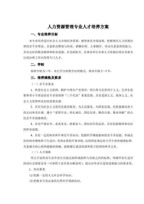 人力资源管理专业人才培养方案