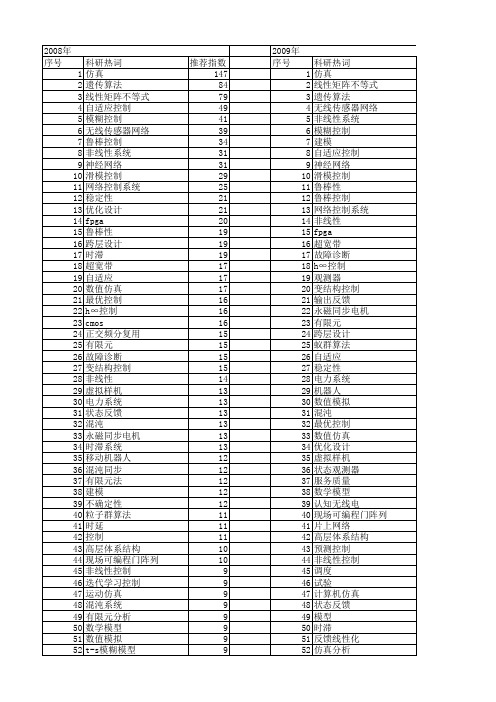 【国家自然科学基金】_设计与仿真_基金支持热词逐年推荐_【万方软件创新助手】_20140803