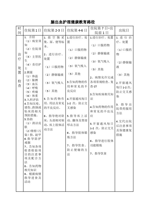 脑出血健康教育路径表