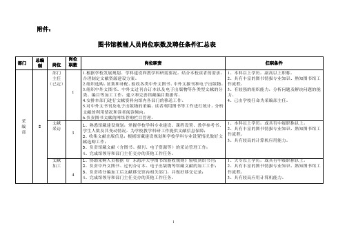 图书馆教辅人员岗位职数、聘任条件及岗位职责