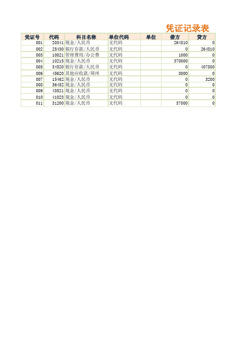 财务表格-明细科目汇总表1_1