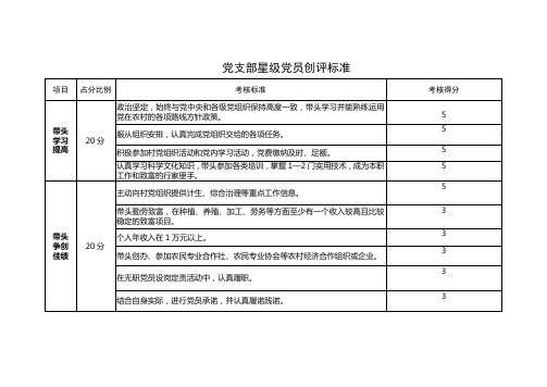 五星党员评定标准