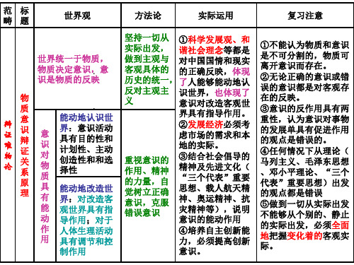 哲学生活第五课复习共36页文档