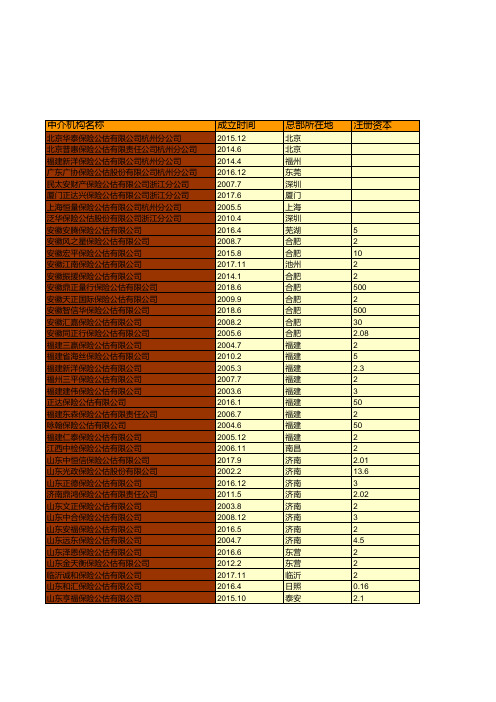 保险行业全国各省市区统计数据：中国2018年各保险公估公司基本情况统计(三)