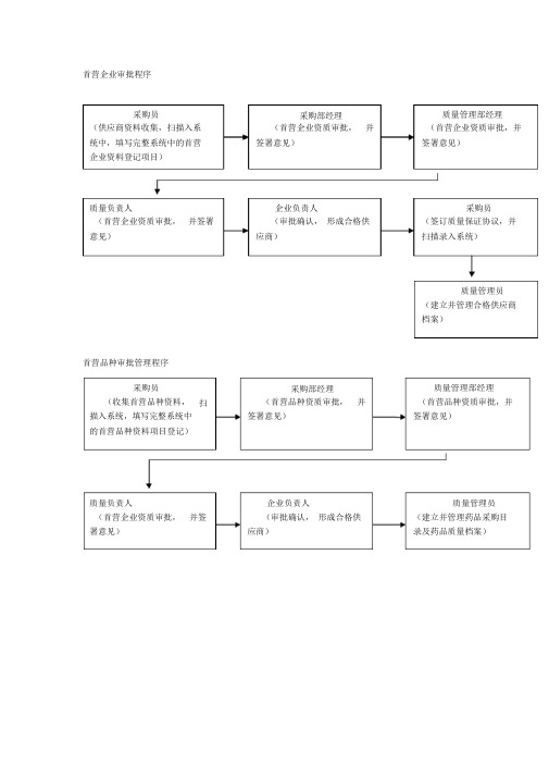 新版gsp工作流程图岗位流程