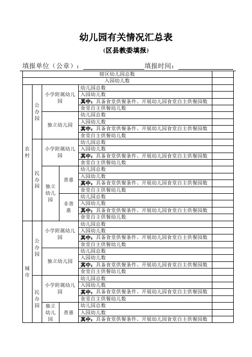 幼儿园有关情况汇总表(区县教委填报)