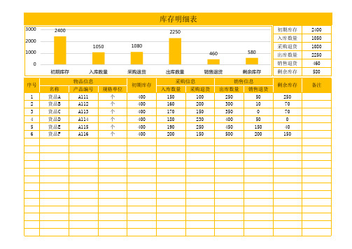 自动进销存库存明细表Excel模板