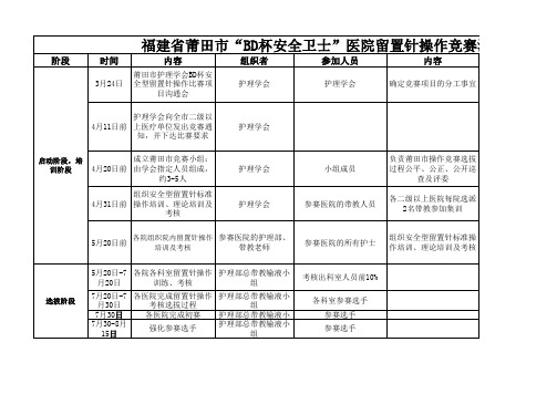 医院留置针操作比赛流程2