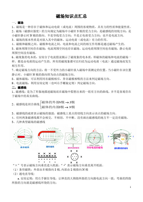 磁场知识点汇总